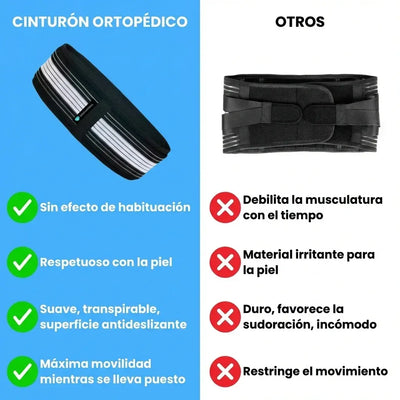 CintoSac® - Dile Adiós Al Dolor Para Siempre